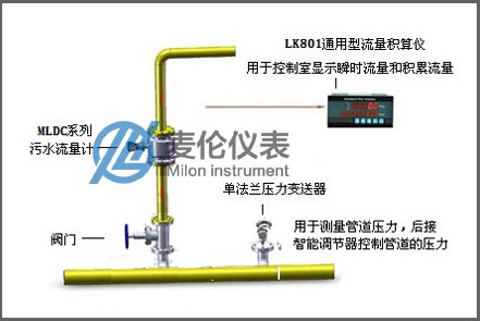 污水处理计量方案